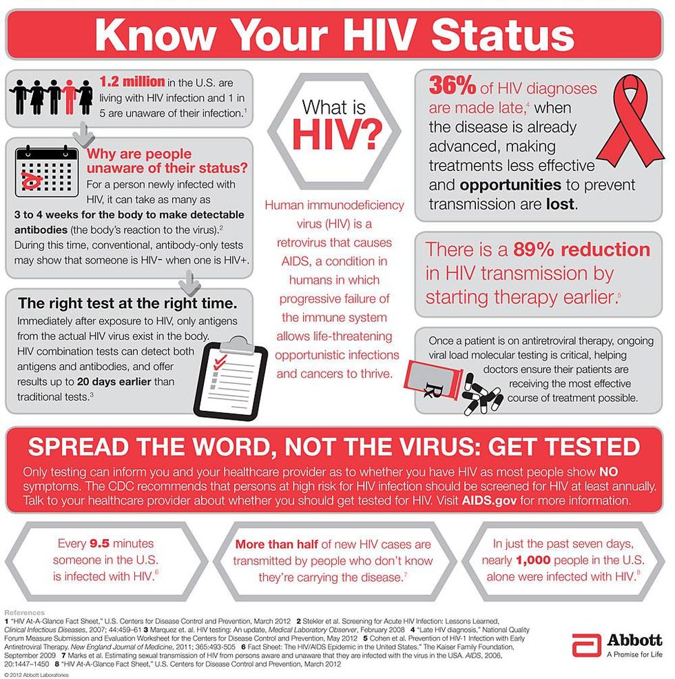 Why Are We Using 25-Year-Old Technology to Test for HIV When There's a ...