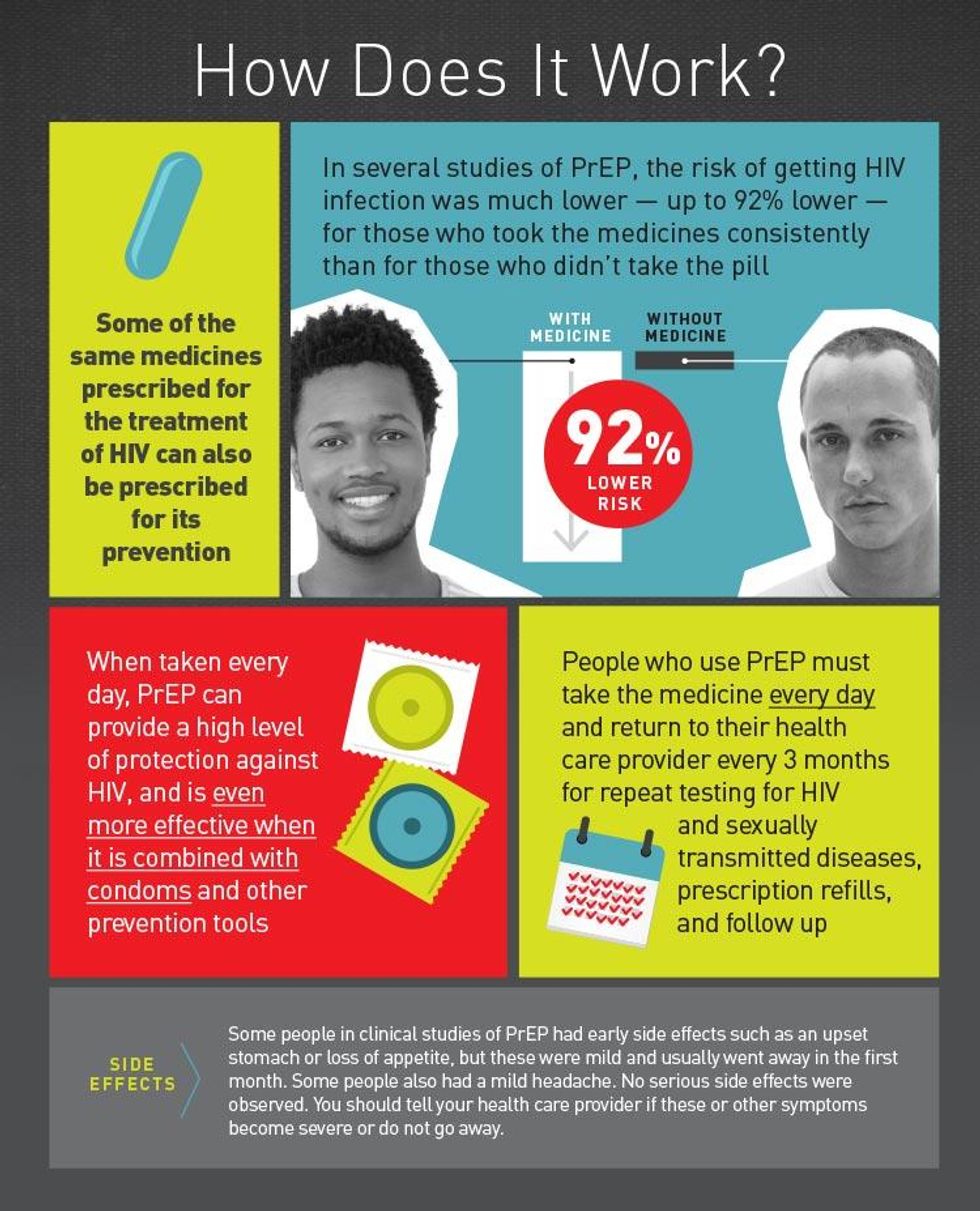 a-quick-and-easy-visual-guide-to-prep