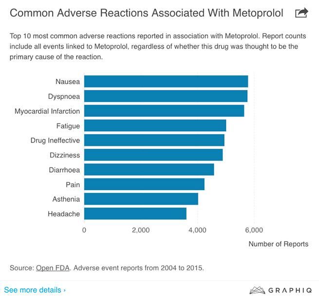 The 50 Most Dangerous Drugs